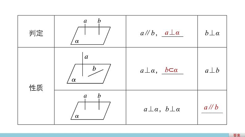 高一数学人教版A版必修二课件：第二章　点、直线、平面之间的位置关系  课件(共45张PPT)第8页