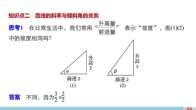 高一数学人教版A版必修二课件：3.1.1 倾斜角与斜率 课件(共27张PPT)第5页