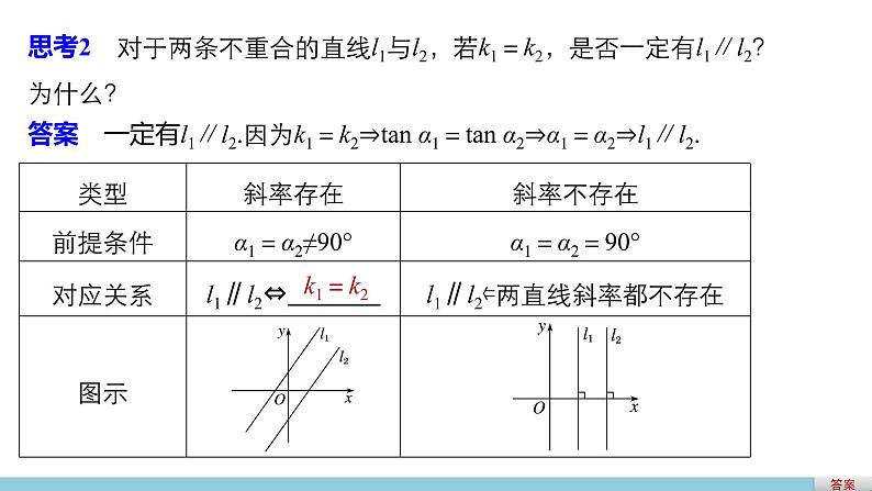高一数学人教版A版必修二课件：3.1.2 两条直线平行与垂直的判定  课件(共28张PPT)04