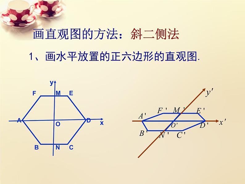 高中数学 1.2.3空间几何体的直观图课件 新人教A版必修203