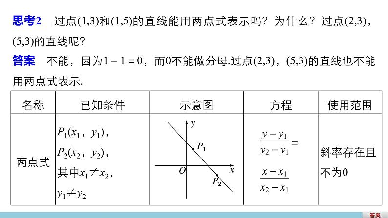 高一数学人教版A版必修二课件：3.2.2 直线的两点式方程 课件(共30张PPT)第4页