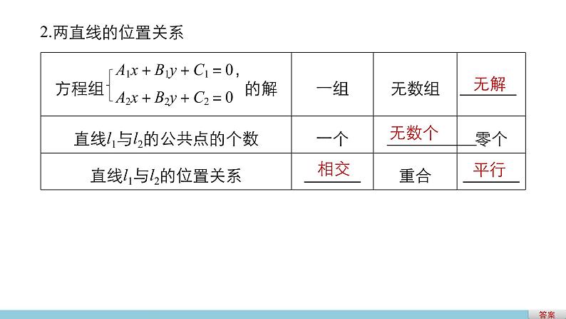 高一数学人教版A版必修二课件：3.3.1～3.3.2 两条直线的交点坐标 两点间的距离 课件(共34张PPT)06