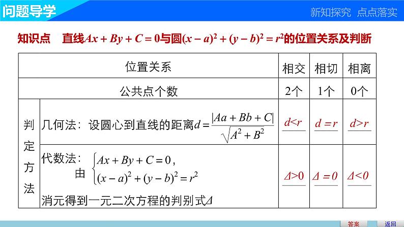 高一数学人教版A版必修二课件：4.2.1 直线与圆的位置关系 课件(共34张PPT)第3页