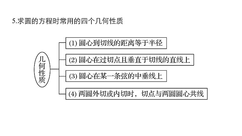 高一数学人教版A版必修二课件：第四章　圆与方程  课件(共36张PPT)05
