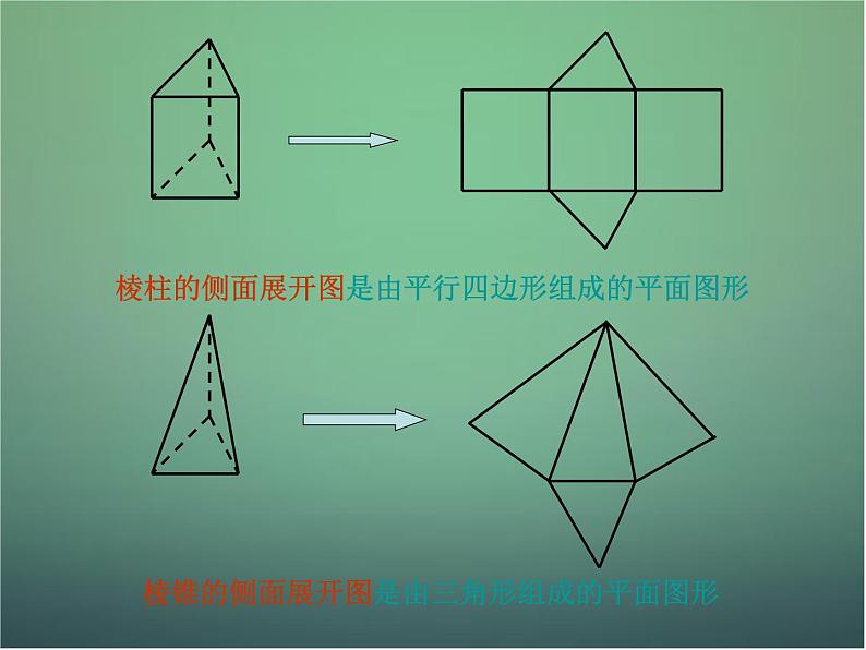 高中数学 1.3.1柱体、锥体、台体的表面积与体积1课件 新人教A版必修2第4页