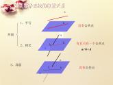 高中数学 2.1.2空间中直线与直线之间的位置关系（第2课时）课件 新人教A版必修2