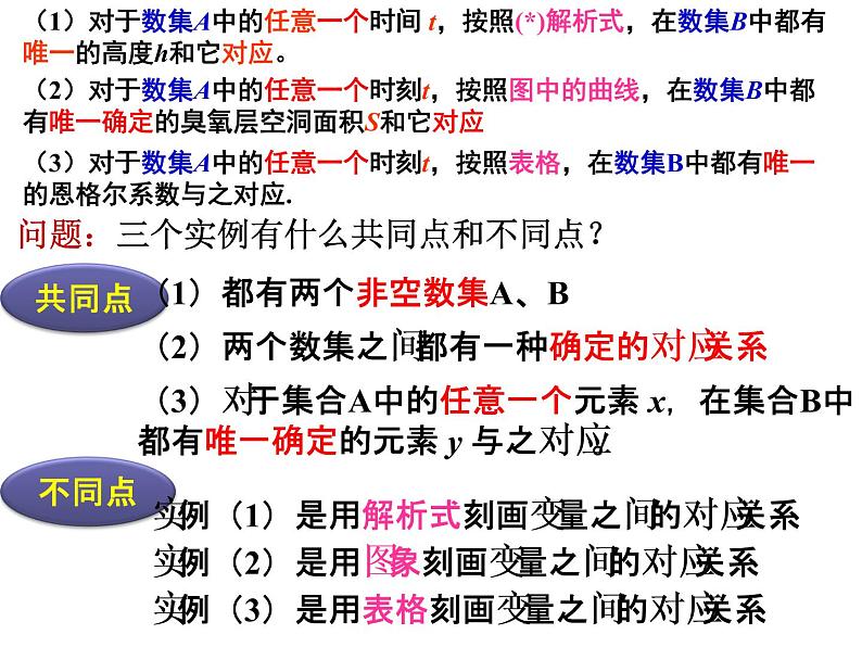 高一数学人教A版必修1课件：1.2.1 函数的概念（第1课时） 课件（共38张PPT）07