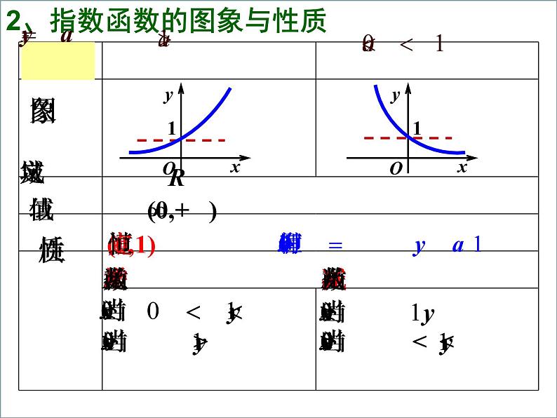 高一数学人教A版必修1课件：2.1.2 指数函数及其性质（2）课件（共18张PPT）第2页
