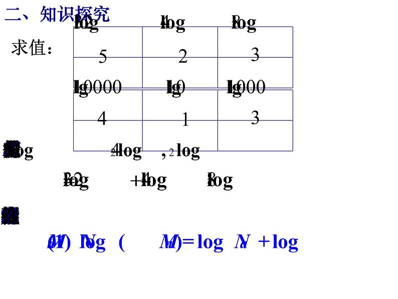 高一数学人教A版必修1课件：2.2.1 对数与对数运算（第2课时） 课件（共24张PPT）06