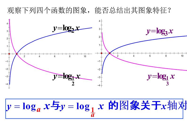 高一数学人教A版必修1课件：2.2.2 对数函数及其性质（第2课时） 课件（共16张PPT）03