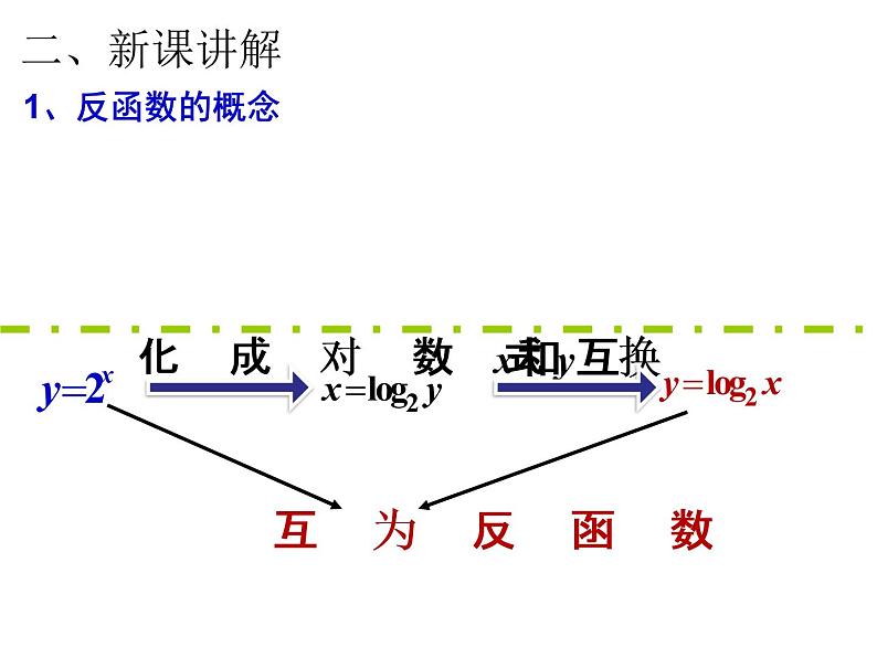 高一数学人教A版必修1课件：2.2.2 对数函数及其性质（第3课时） 课件（共22张PPT）02