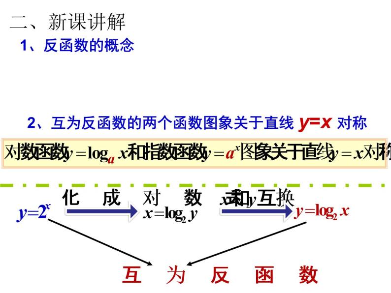 高一数学人教A版必修1课件：2.2.2 对数函数及其性质（第3课时） 课件（共22张PPT）04