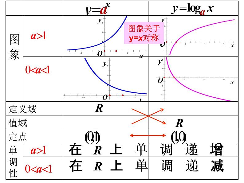 高一数学人教A版必修1课件：2.2.2 对数函数及其性质（第3课时） 课件（共22张PPT）05