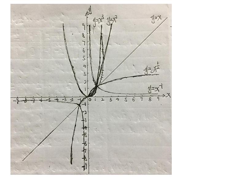 高一数学人教A版必修1课件：3.1.1 方程的根与函数的零点（第2课时） 课件（共21张PPT）02