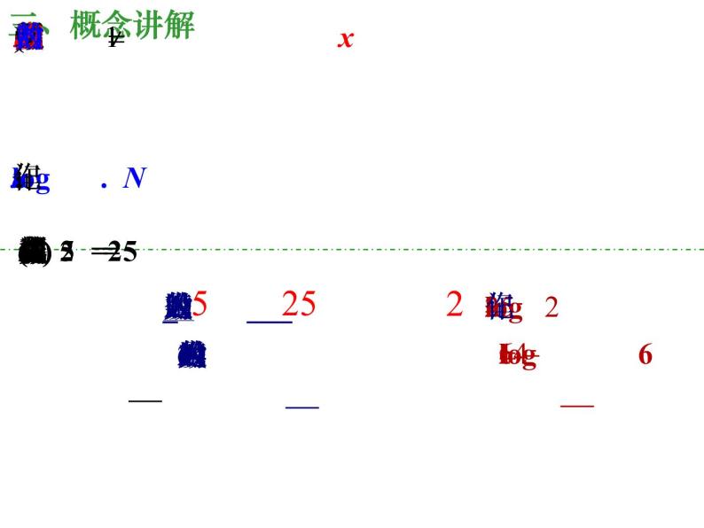 高一数学人教A版必修1课件：2.2.1 对数与对数运算（第1课时）课件（共25张PPT）07