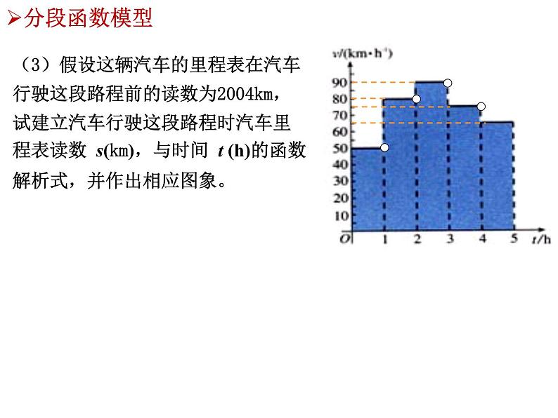 高一数学人教A版必修1课件：3.2.2 函数模型的应用实例 课件（共43张PPT）第6页