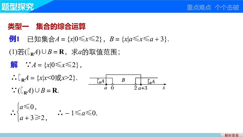 高中数学（人教版A版必修一）：第一章  章末复习课 课件08