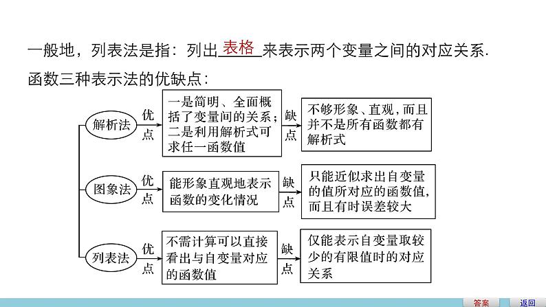 高中数学（人教版A版必修一）：第一章 集合与函数的概念 1.2.2 第1课时 课件06