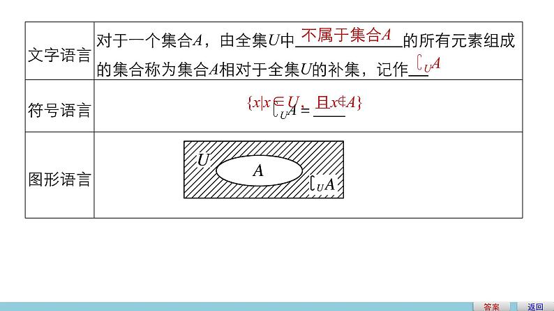 高中数学（人教版A版必修一）：第一章 集合与函数的概念 第一章 1.1.3 第2课时 课件06