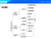 高中数学（人教版A版必修一）：第二章  章末复习课 课件