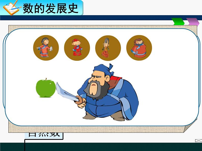 人教版高二数学（A版）选修2-2教学课件：3.1.1数系的扩充和复数的概念  （30张PPT）03