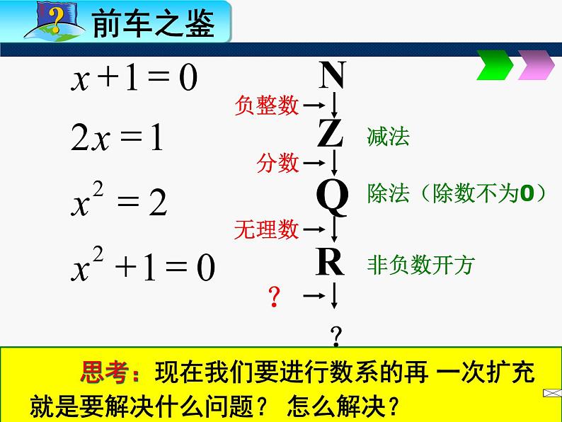 人教版高二数学（A版）选修2-2教学课件：3.1.1数系的扩充和复数的概念  （30张PPT）04