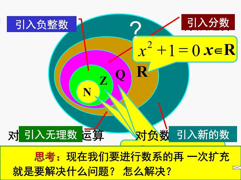 人教版高二数学（A版）选修2-2教学课件：3.1.1数系的扩充和复数的概念  （30张PPT）05