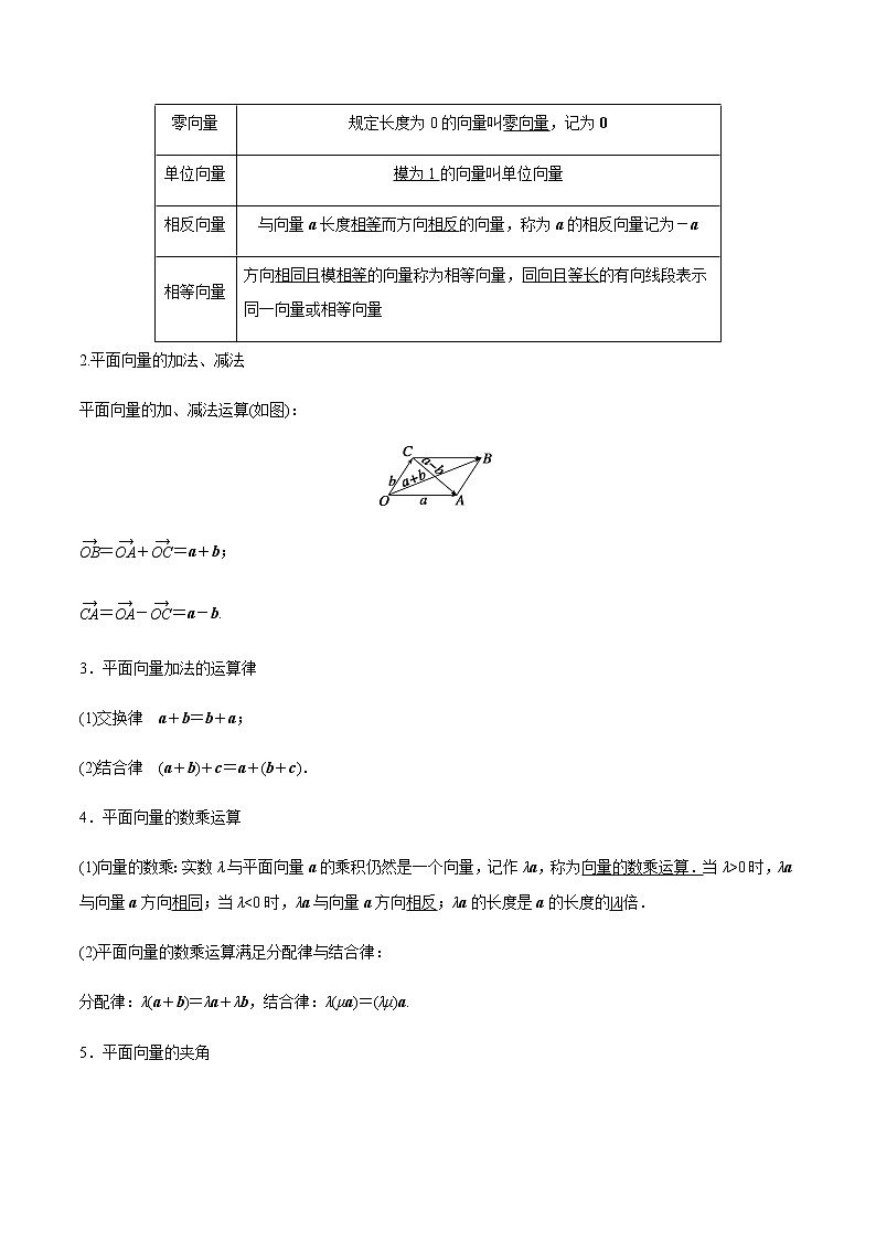 1.1.1 空间向量及其运算 导学案02