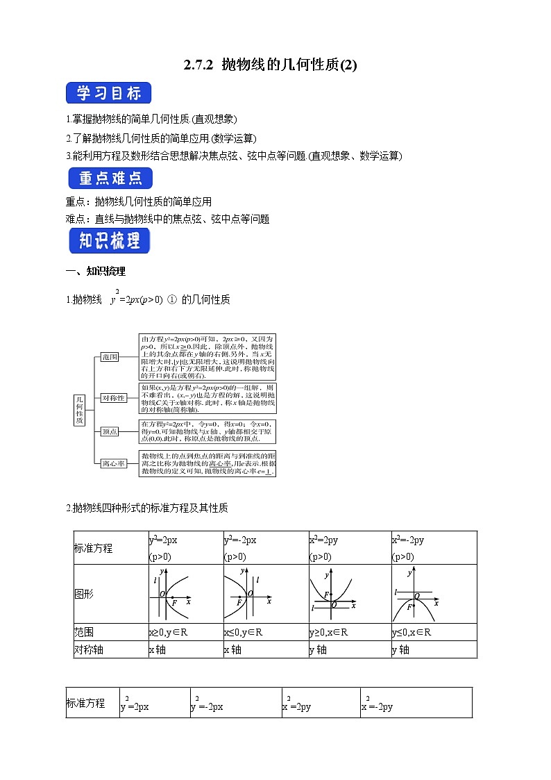 2.7.2 抛物线的几何性质（2） 导学案01