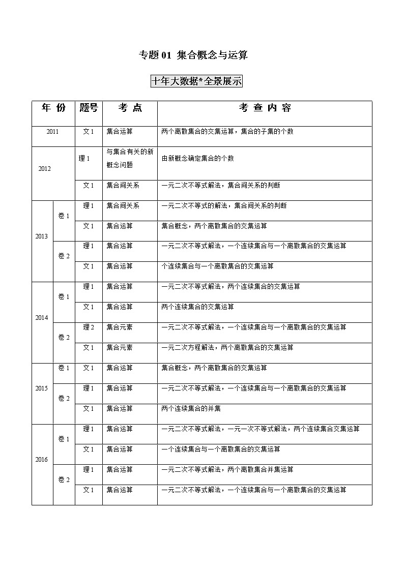 新高考数学专题训练：专题01 集合概念与运算（解析版）01