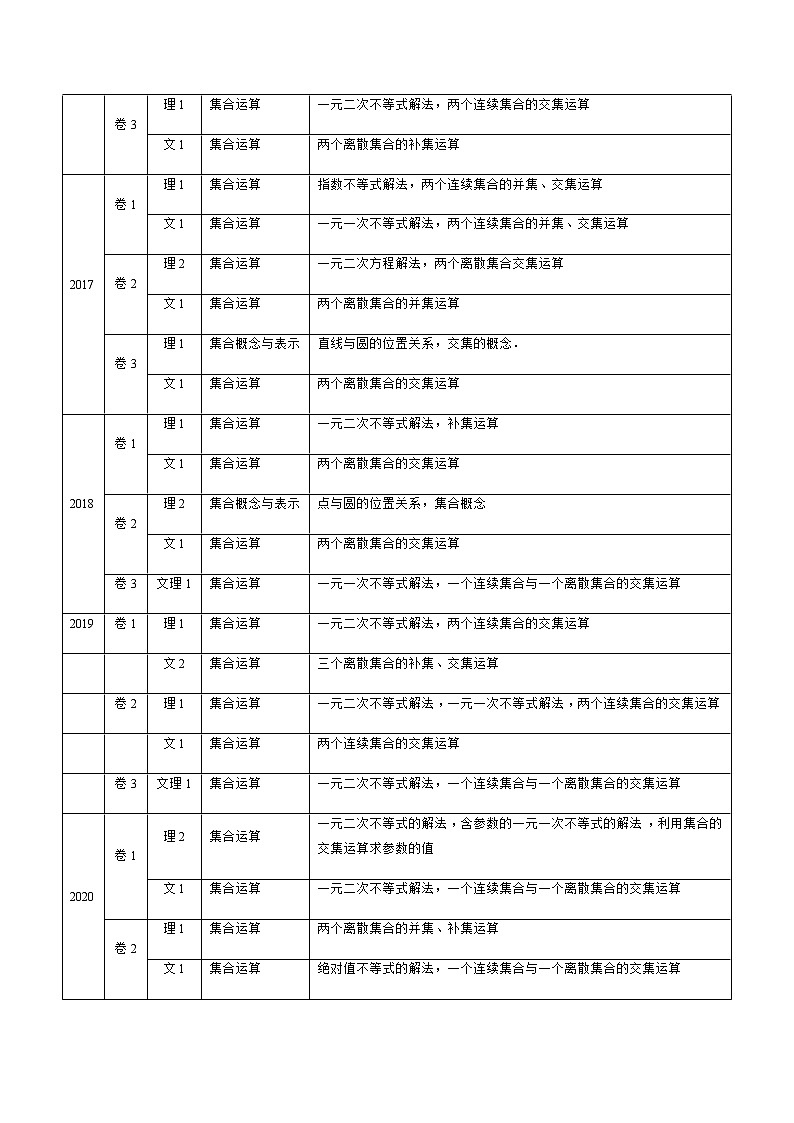 新高考数学专题训练：专题01 集合概念与运算（解析版）02