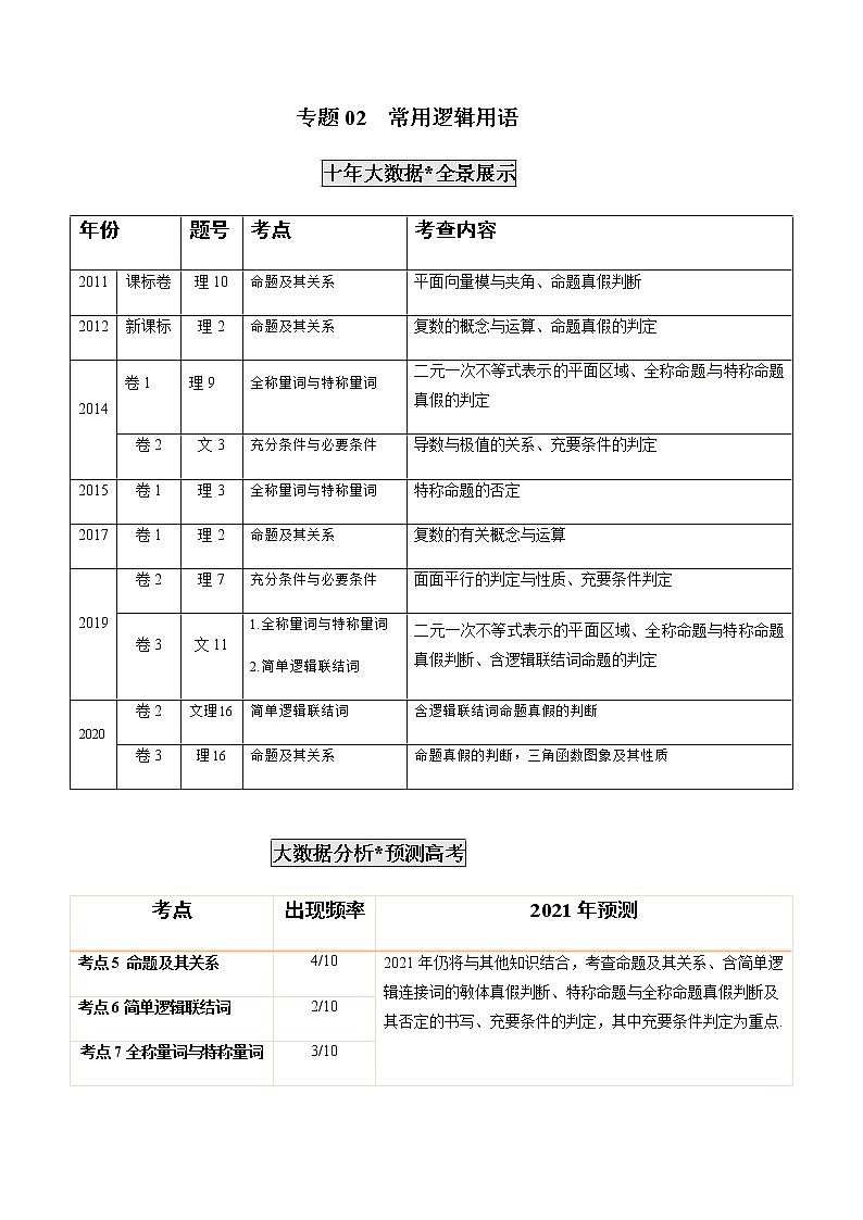 新高考数学专题训练：专题02  常用逻辑用语（解析版）01