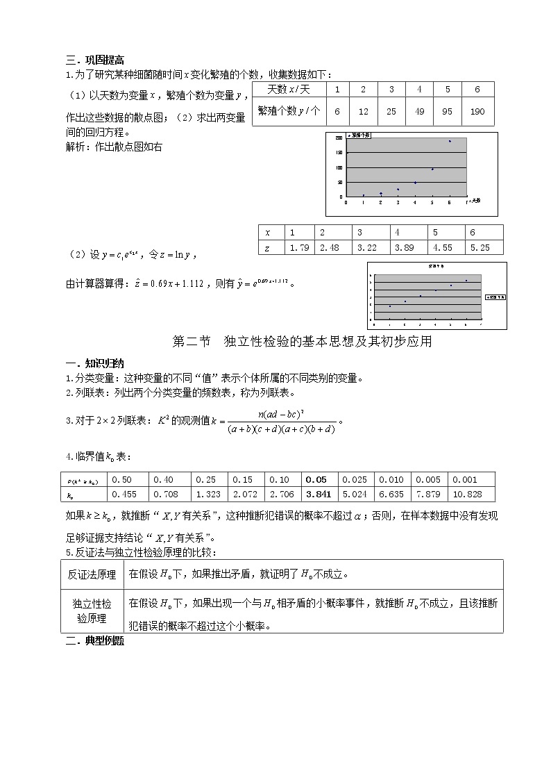 人教版数学选修1-2教案03