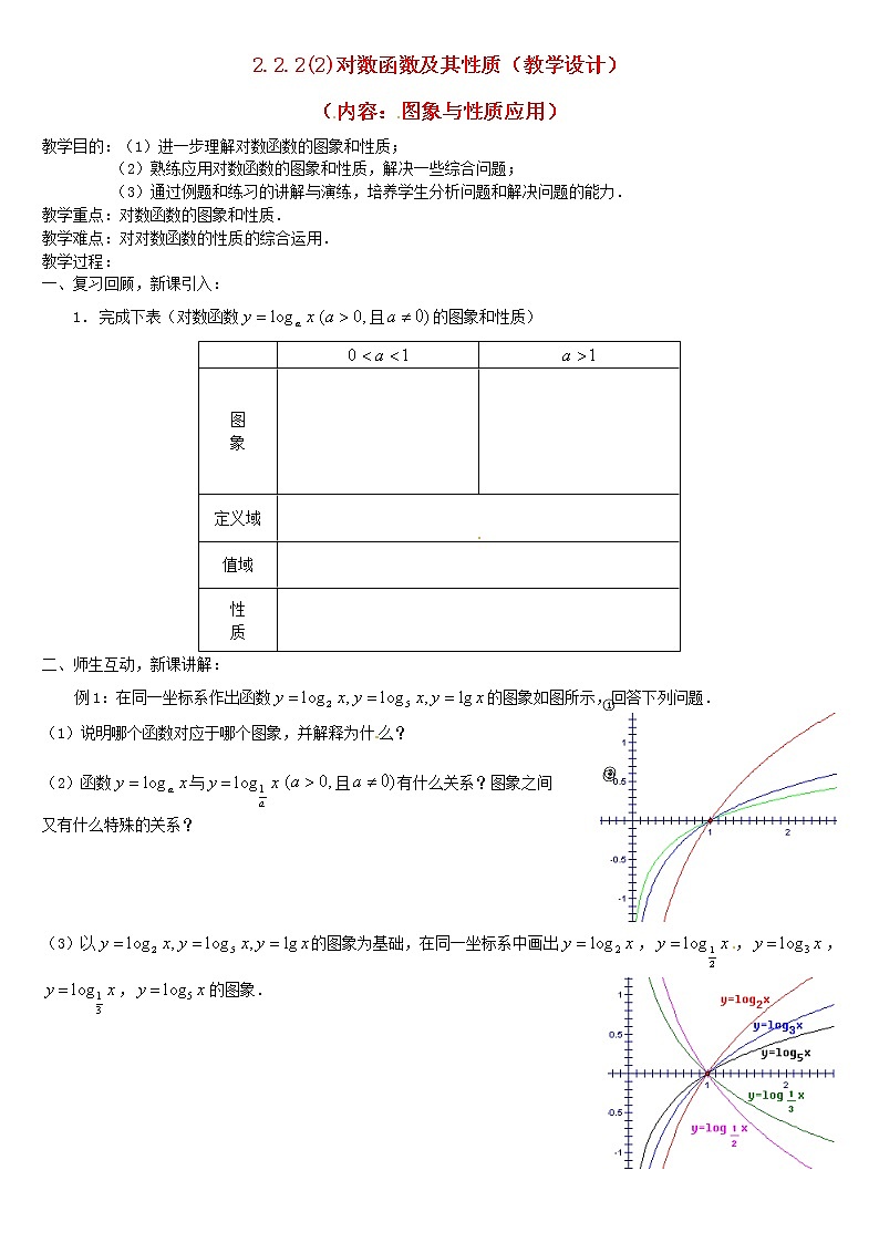 人教A版高中数学2-2-2对数函数及其性质（2）教案新人教版必修101