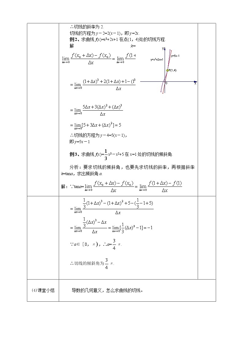 人教A版选修1-1 1-3导数的几何意义（含答案） 教案03