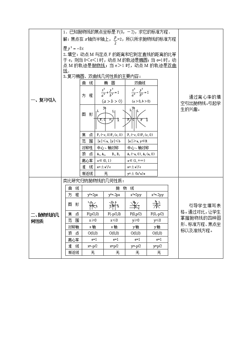 人教A版选修1-1 2-3-2抛物线的几何性质（1）（含答案） 教案02
