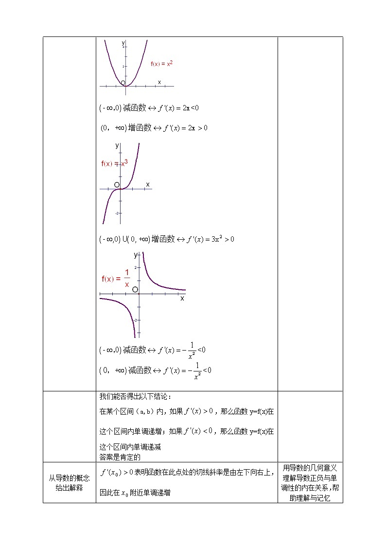 人教A版选修1-1 3-1函数的单调性与导数（含答案） 教案02
