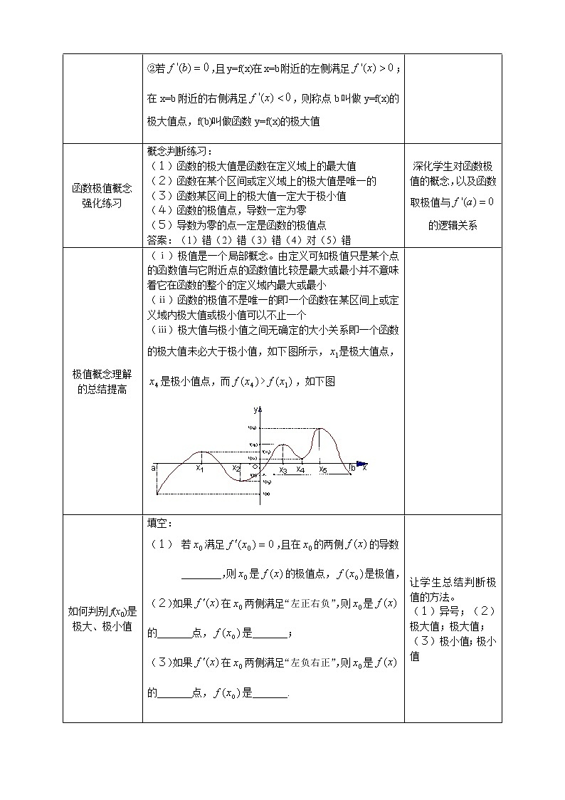 人教A版选修1-13-2函数的极值与导数（含答案） 教案02