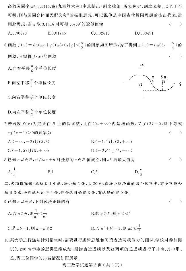 山东省聊城市2021届高三第一学期期中考试数学试卷第2页