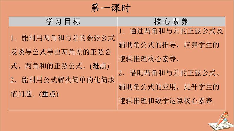 2020高中数学第八章向量的数量积与三角恒等变换8.2三角恒等变换8.2.2两角和与差的正弦正切课件新人教B版必修第三册202010211107第2页