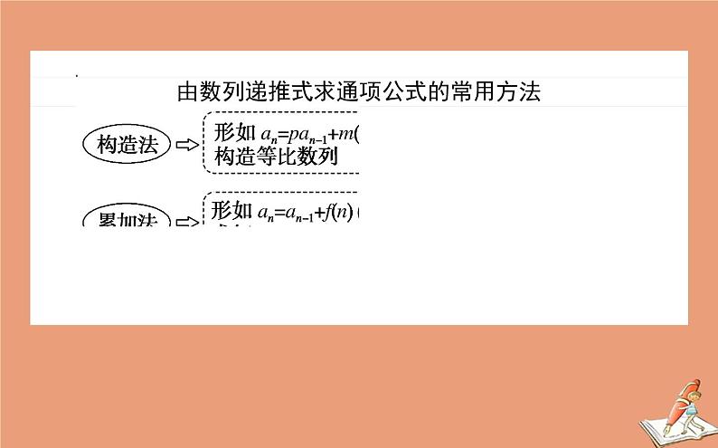 统考版2021高考数学二轮专题复习第二章2.2.2数列通项与求和课件文06