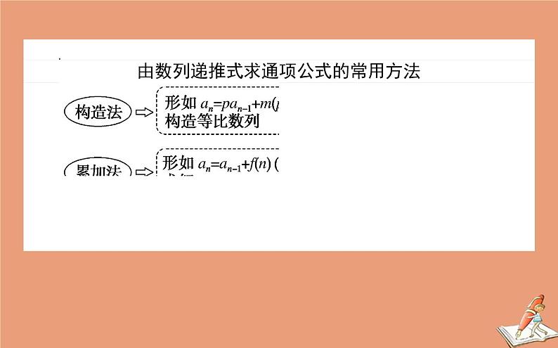 统考版2021高考数学二轮专题复习第二章2.2.2数列通项与求和课件理06