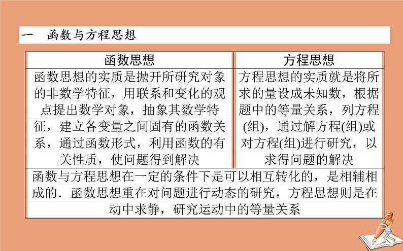 统考版2021高考数学二轮专题复习3.4解题有道_四大数学思想课件理03