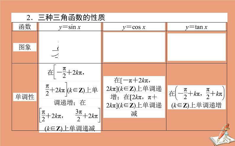 统考版2021高考数学二轮专题复习四三角函数与平面向量课件理04