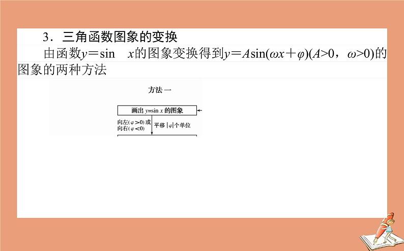统考版2021高考数学二轮专题复习四三角函数与平面向量课件理07