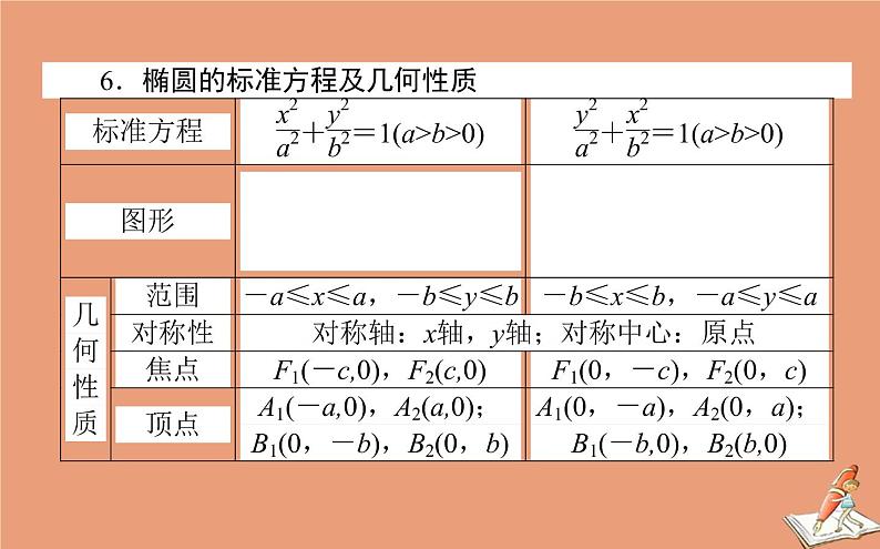 统考版2021高考数学二轮专题复习七解析几何课件文第7页