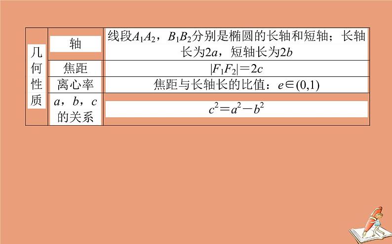 统考版2021高考数学二轮专题复习七解析几何课件文第8页