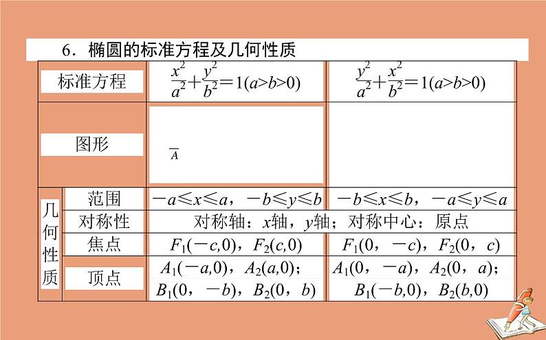 统考版2021高考数学二轮专题复习七解析几何课件理07