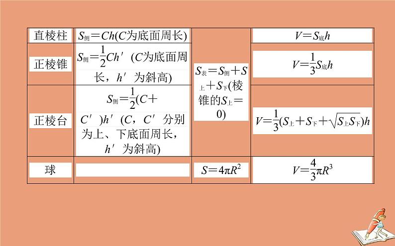 统考版2021高考数学二轮专题复习六立体几何课件理03