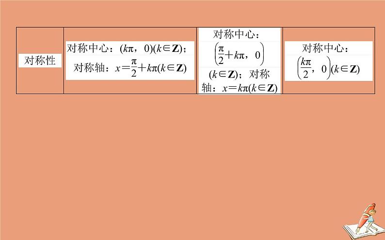 统考版2021高考数学二轮专题复习四三角函数与平面向量课件文05